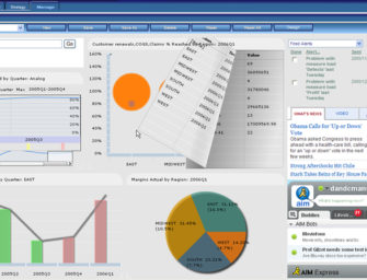 Data Driven Science is Taking Over Business