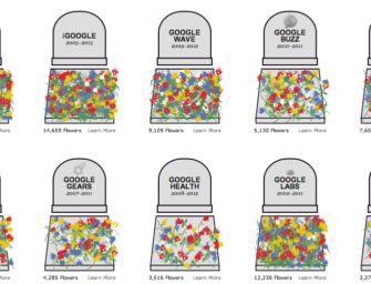 Exploring the Google Cemetery