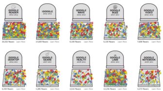 Exploring the Google Cemetery