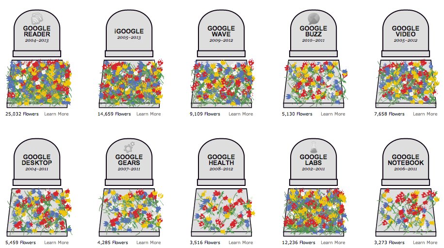 https://www.new-corner.com/wp-content/uploads/2023/11/googledeath.jpg